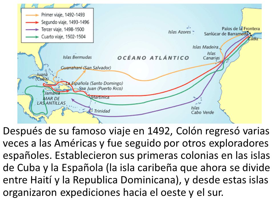 Después de su famoso viaje en 1492, Colón regresó varias veces a las Américas y fue seguido por otros exploradores españoles.