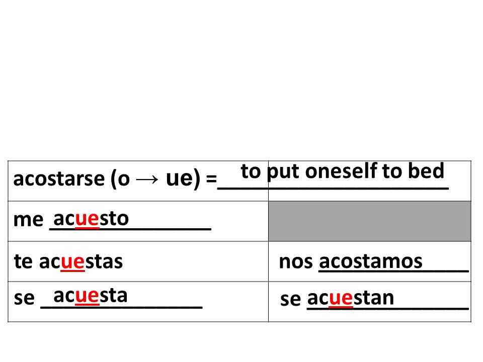 to put oneself to bed acostarse (o → ue) =____________________. me ______________. acuesto. te acuestas.