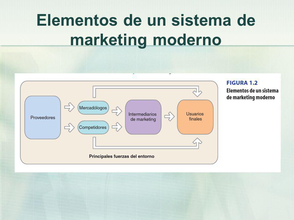 Elementos de un sistema de marketing moderno