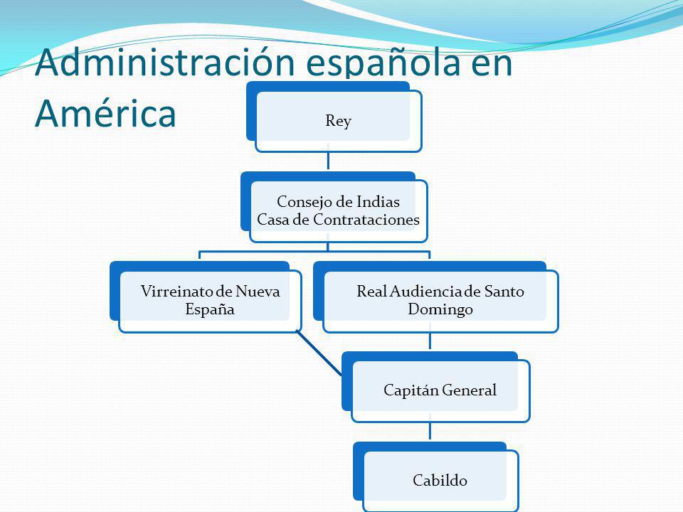 Administración española en América