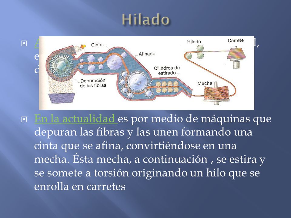 Hilado Antiguamente se realizaba de forma manual, estirando las fibras y torciéndolas con los dedos hasta lograr un hilo uniforme.