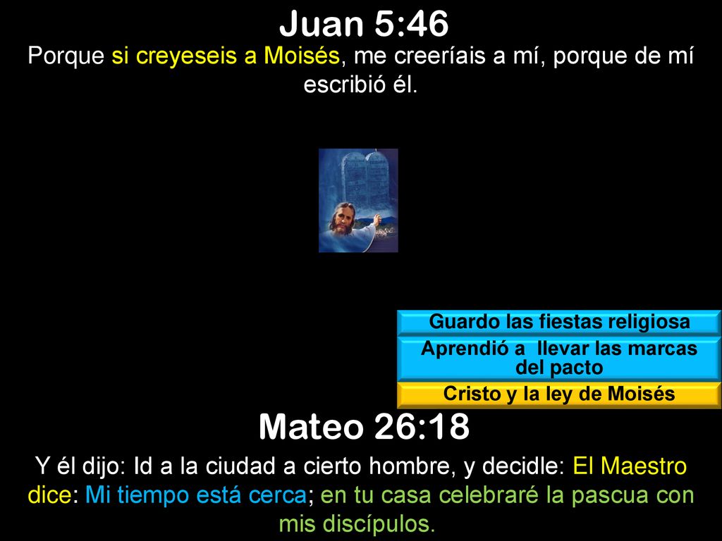 Juan 5:46 Porque si creyeseis a Moisés, me creeríais a mí, porque de mí escribió él. Guardo las fiestas religiosa.