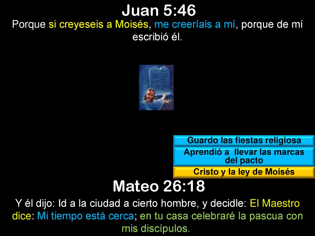 Juan 5:46 Porque si creyeseis a Moisés, me creeríais a mí, porque de mí escribió él. Guardo las fiestas religiosa.