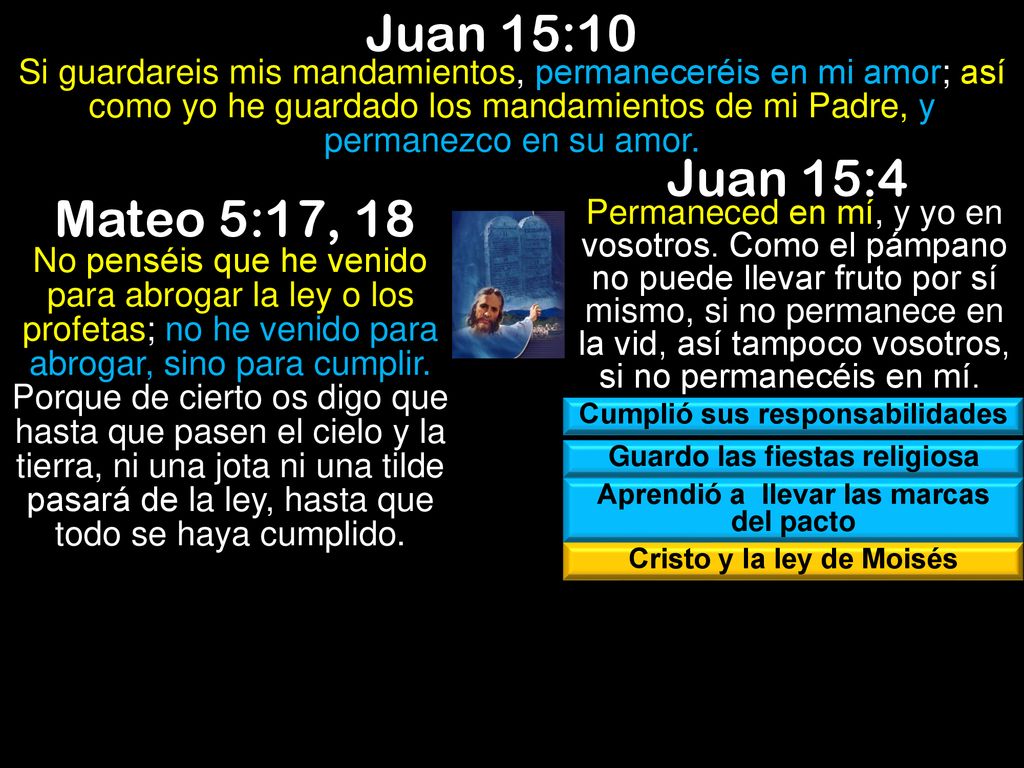 Juan 15:10 Si guardareis mis mandamientos, permaneceréis en mi amor; así como yo he guardado los mandamientos de mi Padre, y permanezco en su amor.