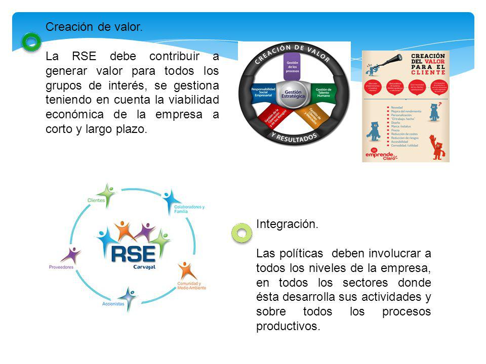 Creación de valor.