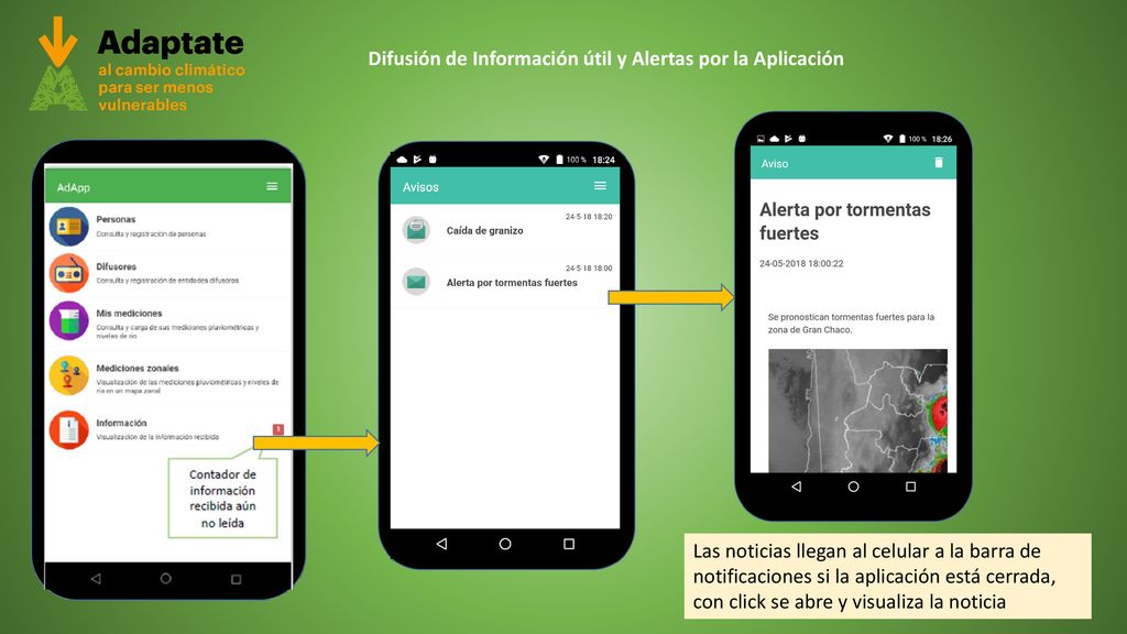 Difusión de Información útil y Alertas por la Aplicación