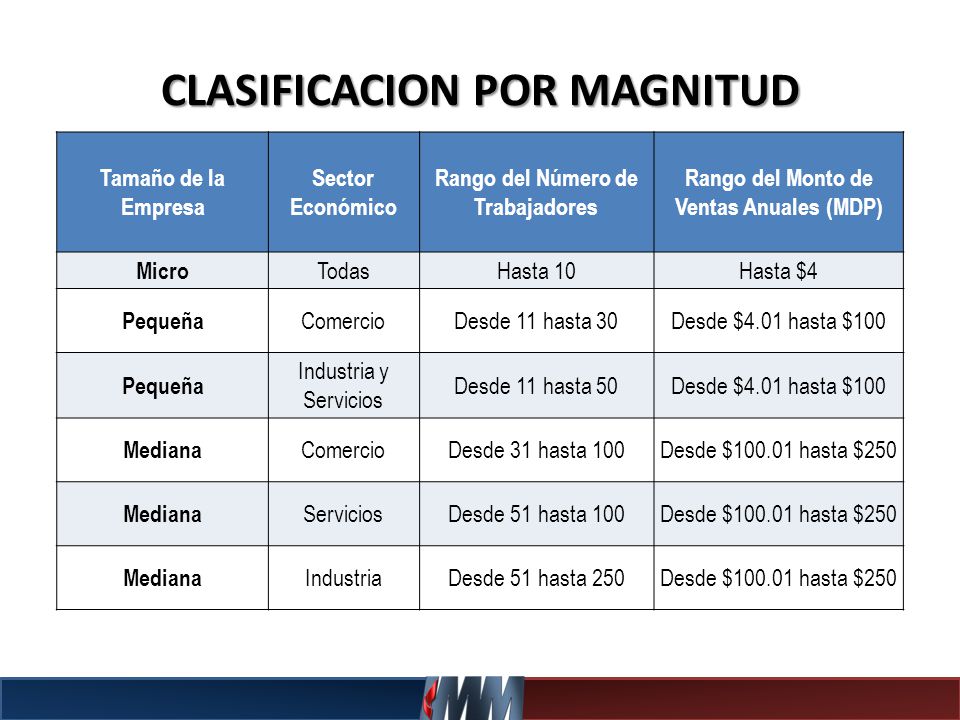 CLASIFICACION POR MAGNITUD