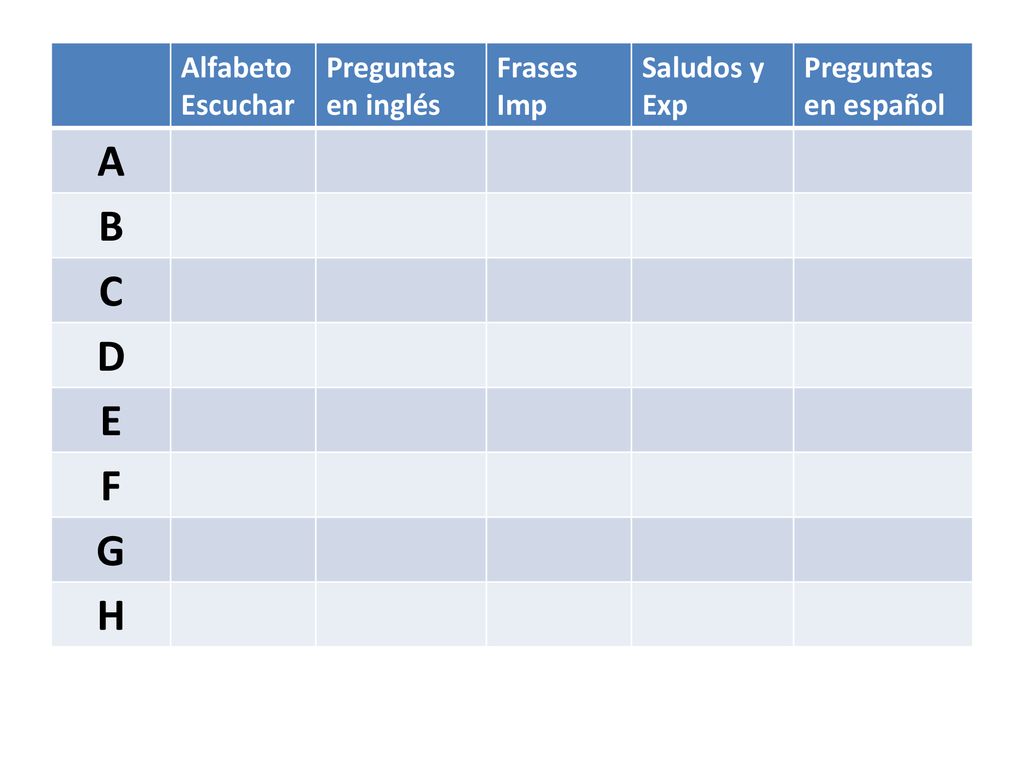 A B C D E F G H AlfabetoEscuchar Preguntas en inglés Frases Imp