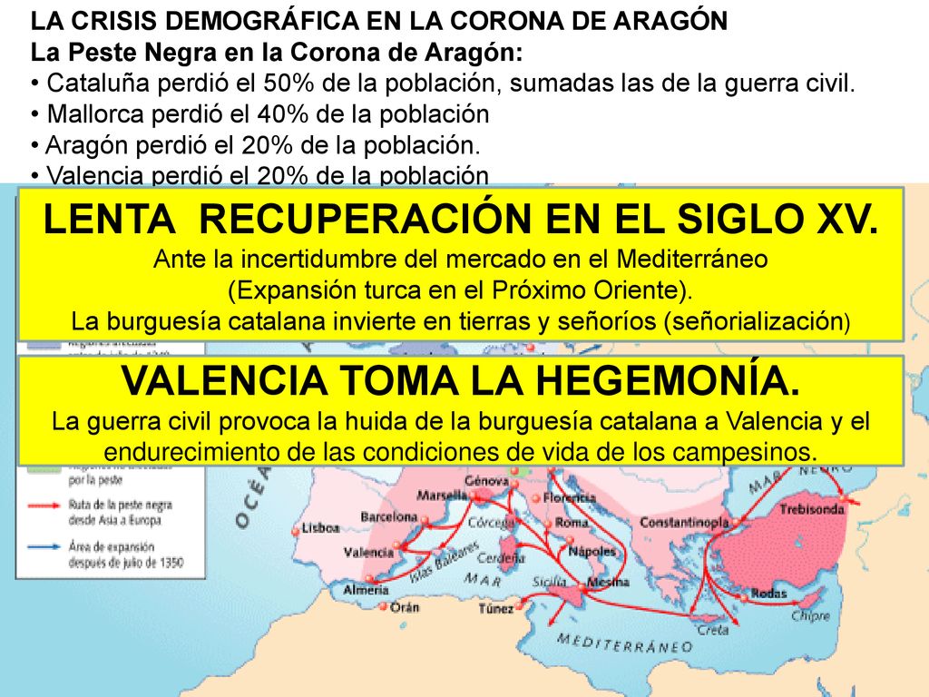 LENTA RECUPERACIÓN EN EL SIGLO XV. VALENCIA TOMA LA HEGEMONÍA.