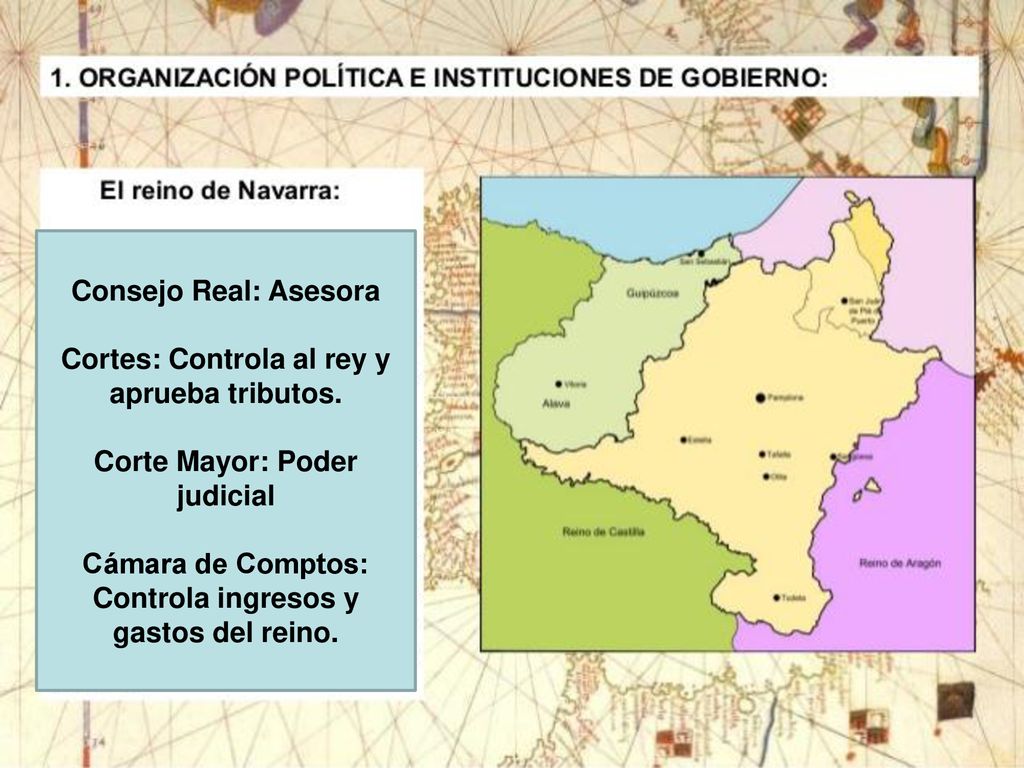 Cortes: Controla al rey y aprueba tributos.