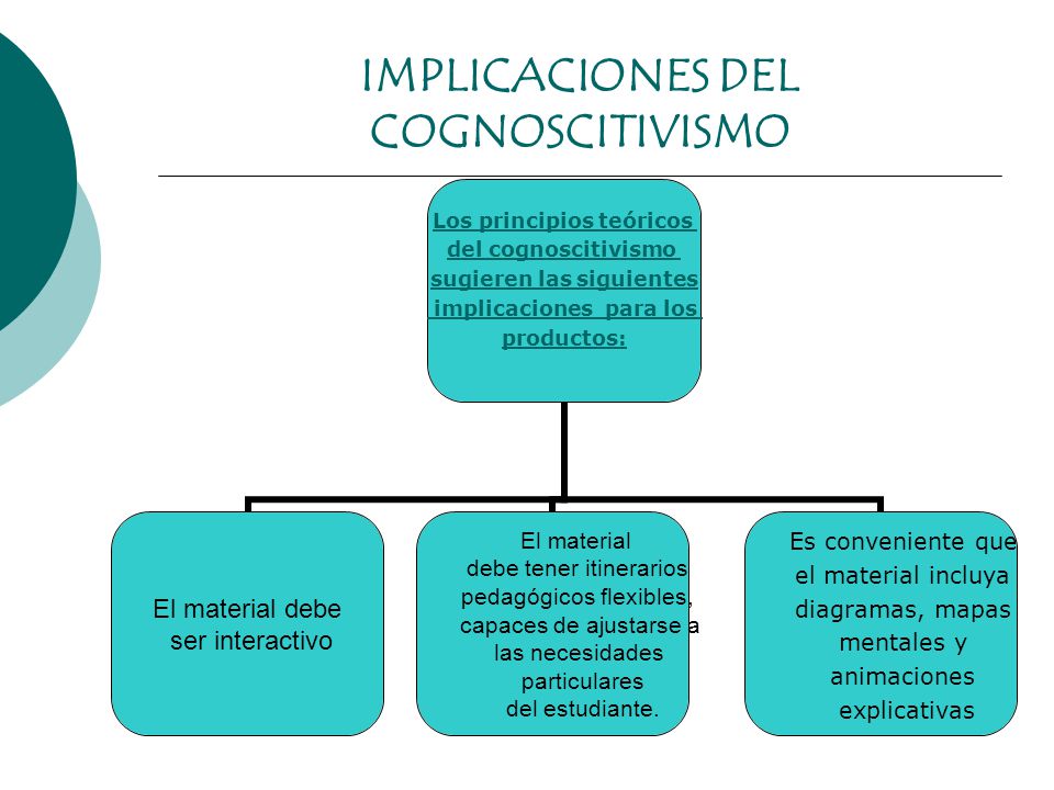 IMPLICACIONES DEL COGNOSCITIVISMO