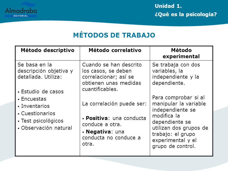 MÉTODOS DE TRABAJO Unidad 1. ¿Qué es la psicología Método descriptivo