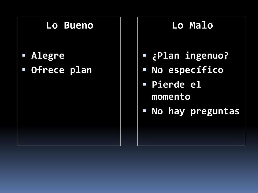 Lo Bueno Lo Malo Alegre Ofrece plan ¿Plan ingenuo No específico