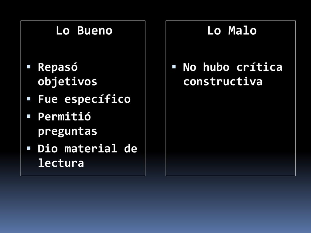 Lo Bueno Lo Malo Repasó objetivos Fue específico Permitió preguntas