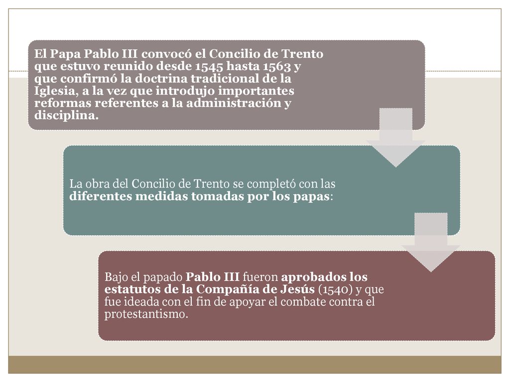 El Papa Pablo III convocó el Concilio de Trento que estuvo reunido desde 1545 hasta 1563 y que confirmó la doctrina tradicional de la Iglesia, a la vez que introdujo importantes reformas referentes a la administración y disciplina.