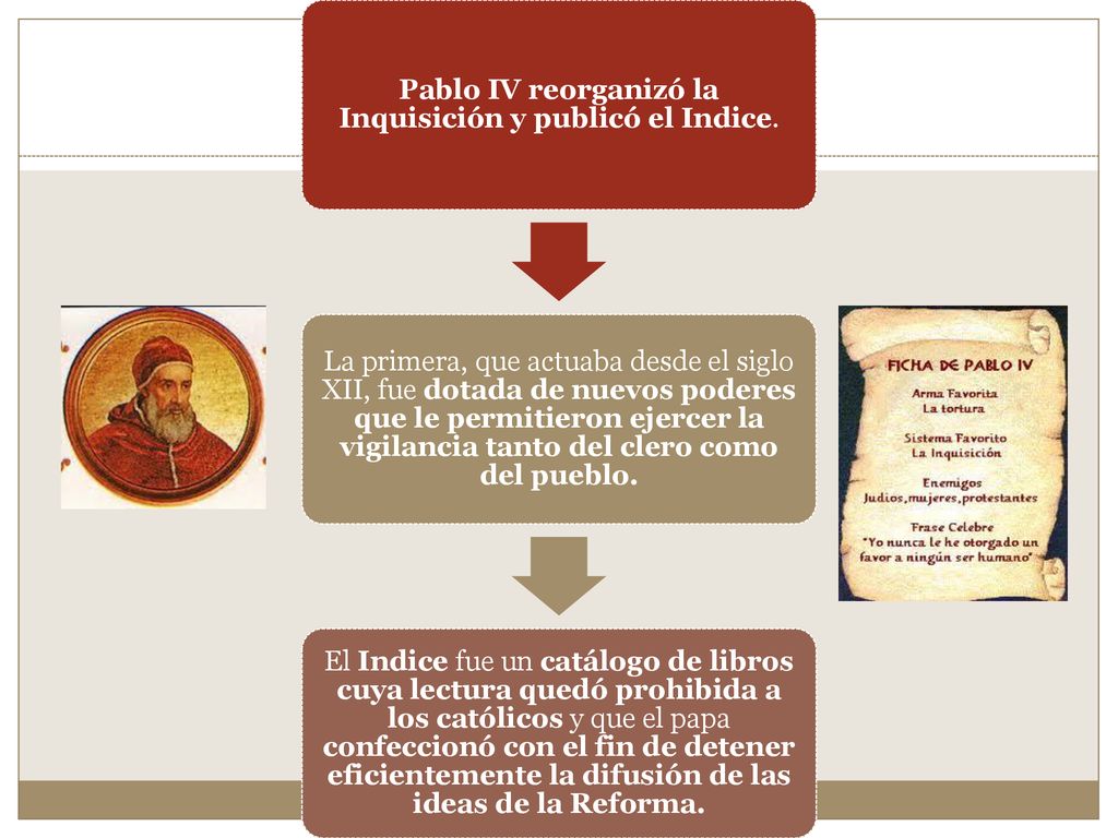 Pablo IV reorganizó la Inquisición y publicó el Indice.