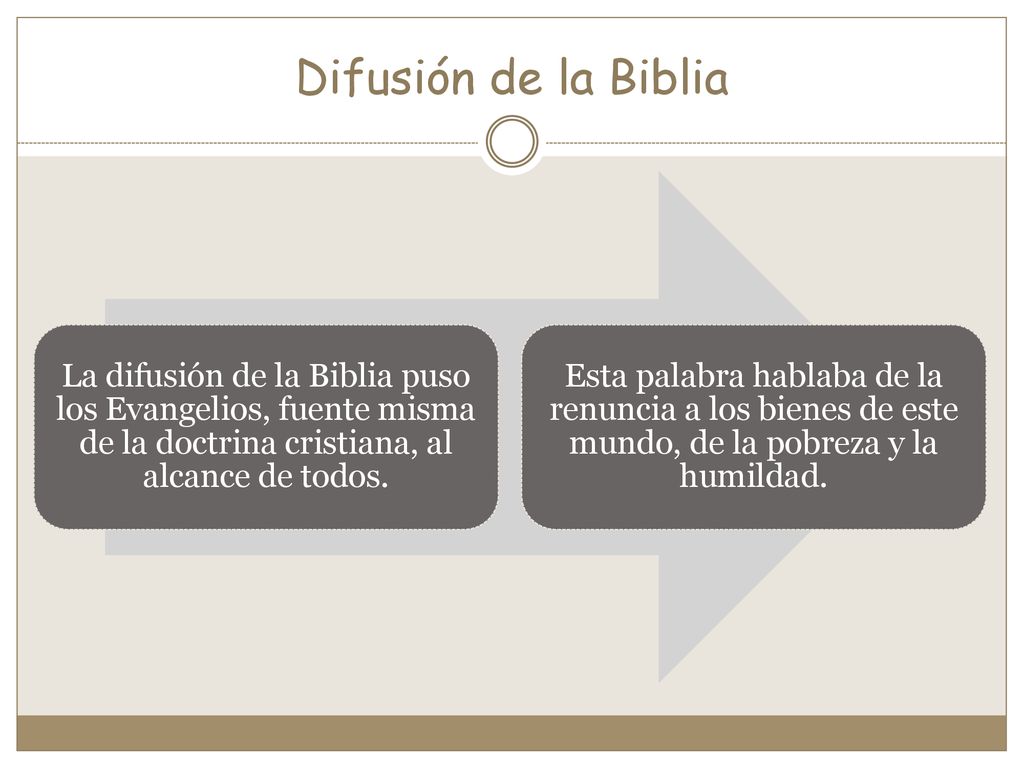 Difusión de la Biblia La difusión de la Biblia puso los Evangelios, fuente misma de la doctrina cristiana, al alcance de todos.