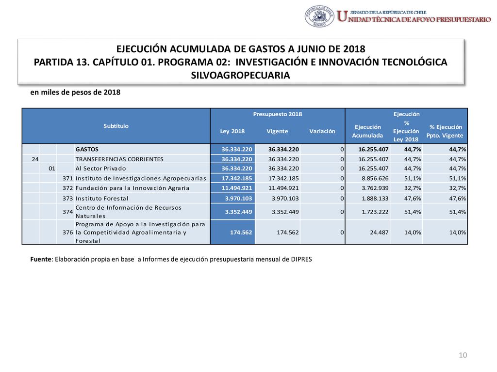 EJECUCIÓN ACUMULADA DE GASTOS A JUNIO DE 2018 PARTIDA 13. CAPÍTULO 01