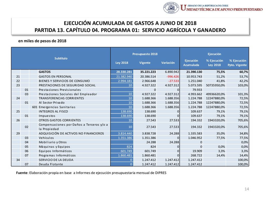 EJECUCIÓN ACUMULADA DE GASTOS A JUNIO DE 2018 PARTIDA 13. CAPÍTULO 04