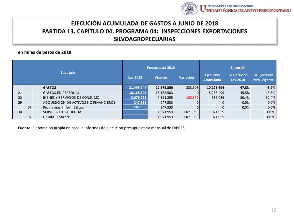 EJECUCIÓN ACUMULADA DE GASTOS A JUNIO DE 2018 PARTIDA 13. CAPÍTULO 04