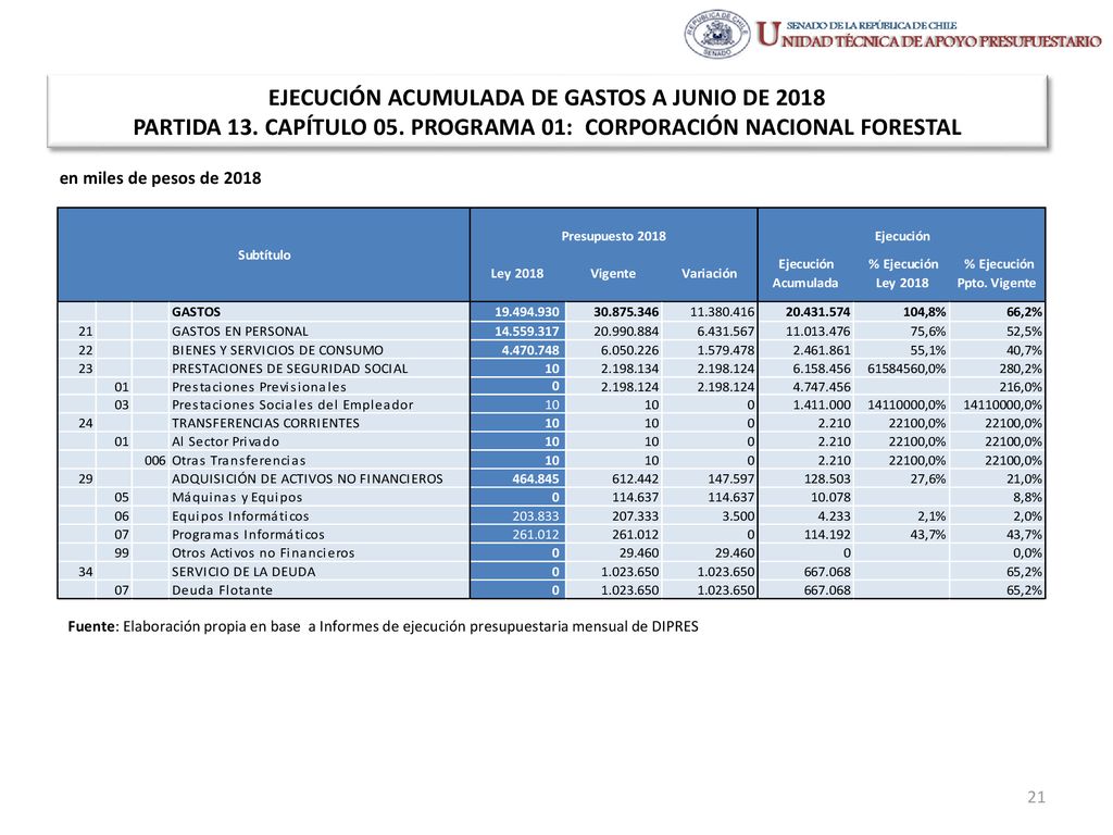 EJECUCIÓN ACUMULADA DE GASTOS A JUNIO DE 2018 PARTIDA 13. CAPÍTULO 05