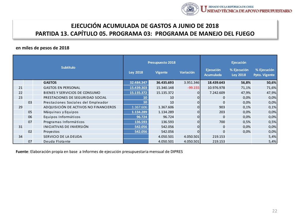 EJECUCIÓN ACUMULADA DE GASTOS A JUNIO DE 2018 PARTIDA 13. CAPÍTULO 05