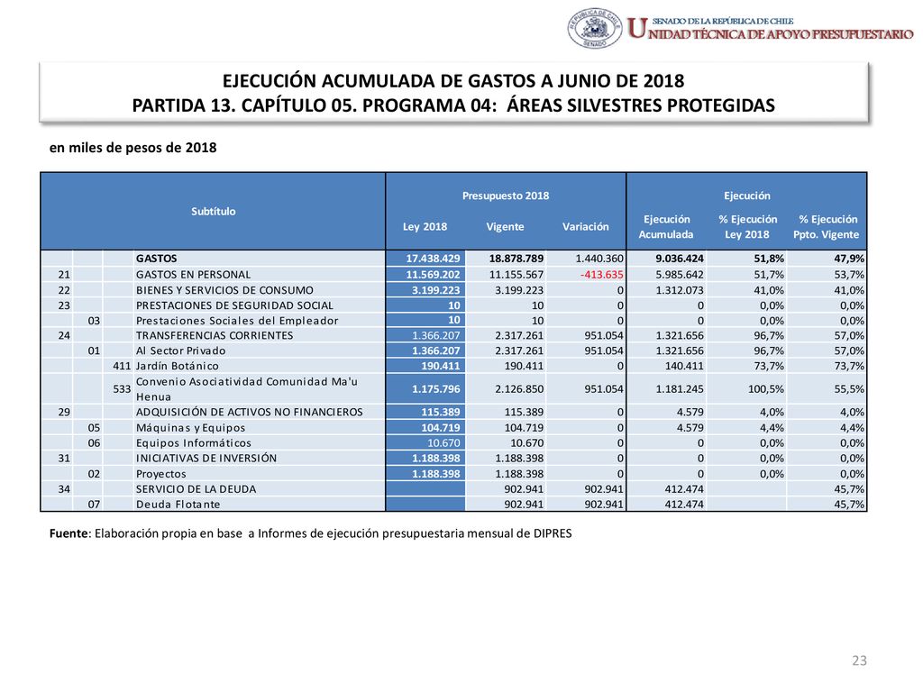 EJECUCIÓN ACUMULADA DE GASTOS A JUNIO DE 2018 PARTIDA 13. CAPÍTULO 05