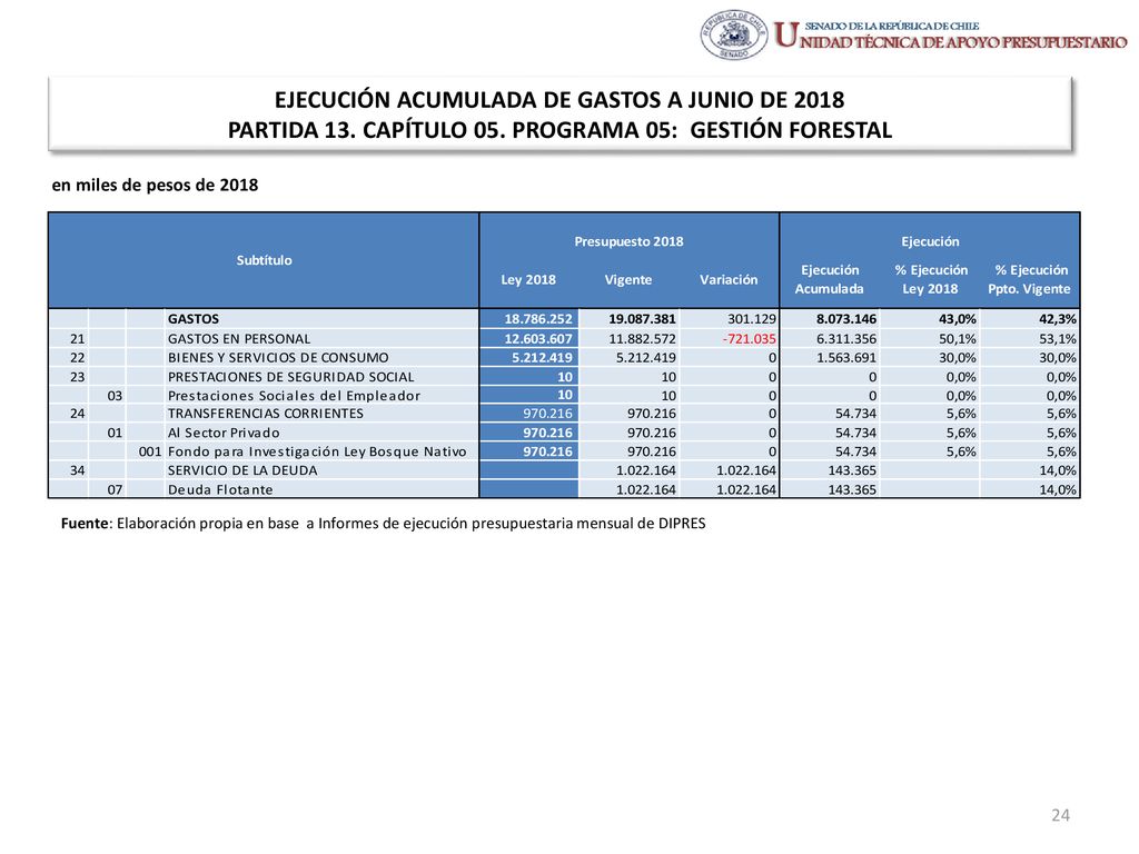 EJECUCIÓN ACUMULADA DE GASTOS A JUNIO DE 2018 PARTIDA 13. CAPÍTULO 05