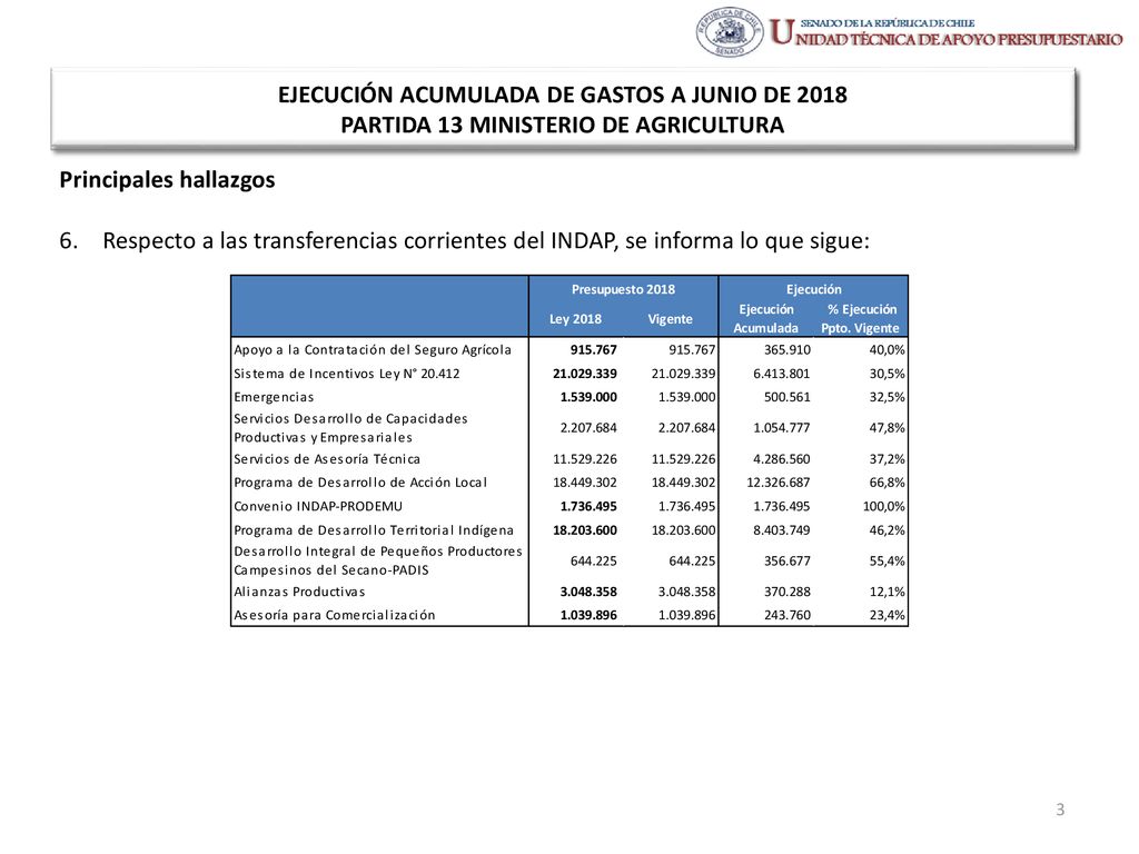 Ejecución Presupuestaria de Gastos Acumulada al Mes de Junio de 2018 Ministerio de Agricultura