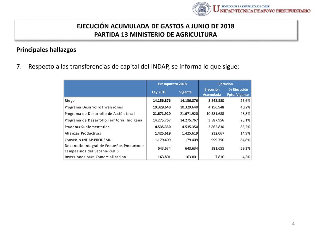 EJECUCIÓN ACUMULADA DE GASTOS A JUNIO DE 2018 PARTIDA 13 MINISTERIO DE AGRICULTURA
