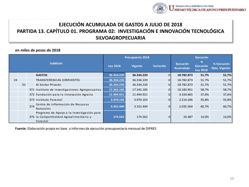 EJECUCIÓN ACUMULADA DE GASTOS A JULIO DE 2018 PARTIDA 13. CAPÍTULO 01