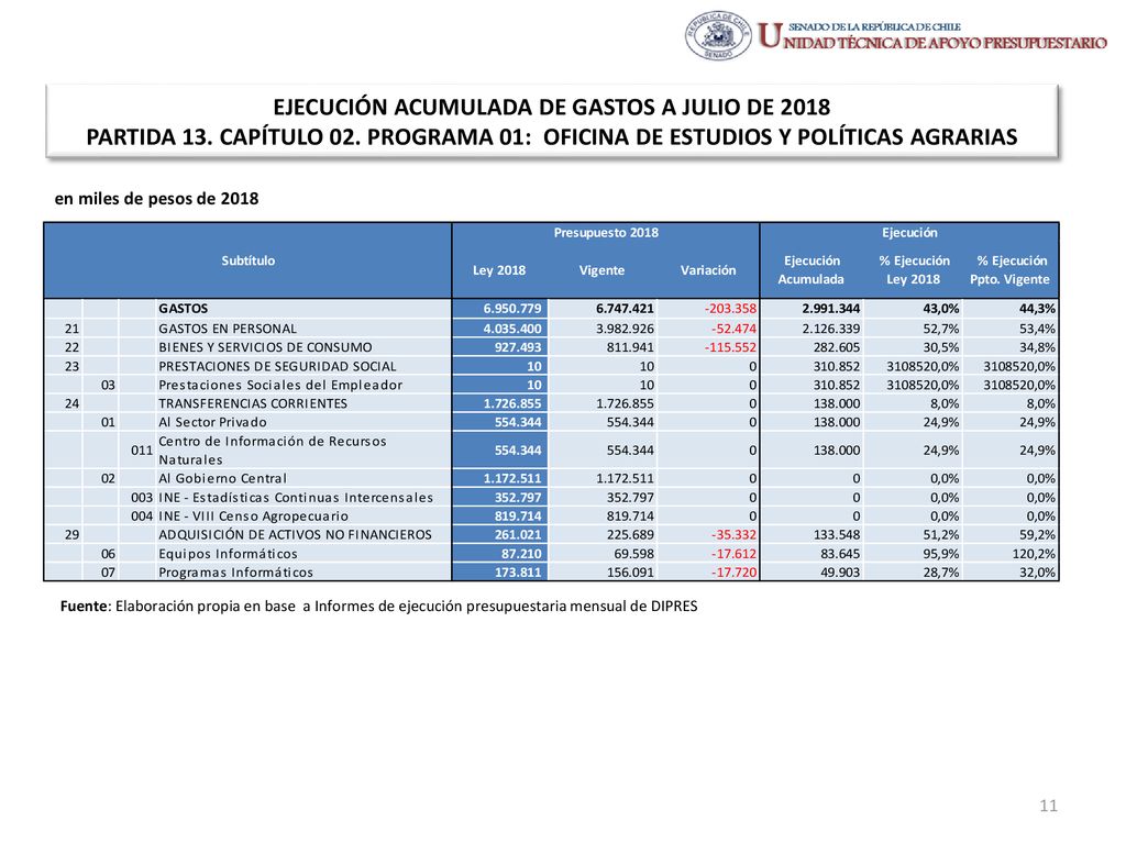 EJECUCIÓN ACUMULADA DE GASTOS A JULIO DE 2018 PARTIDA 13. CAPÍTULO 02