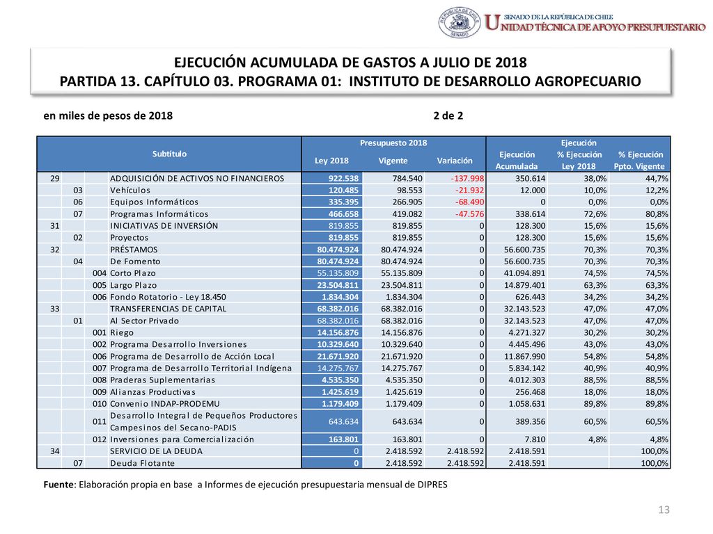 EJECUCIÓN ACUMULADA DE GASTOS A JULIO DE 2018 PARTIDA 13. CAPÍTULO 03