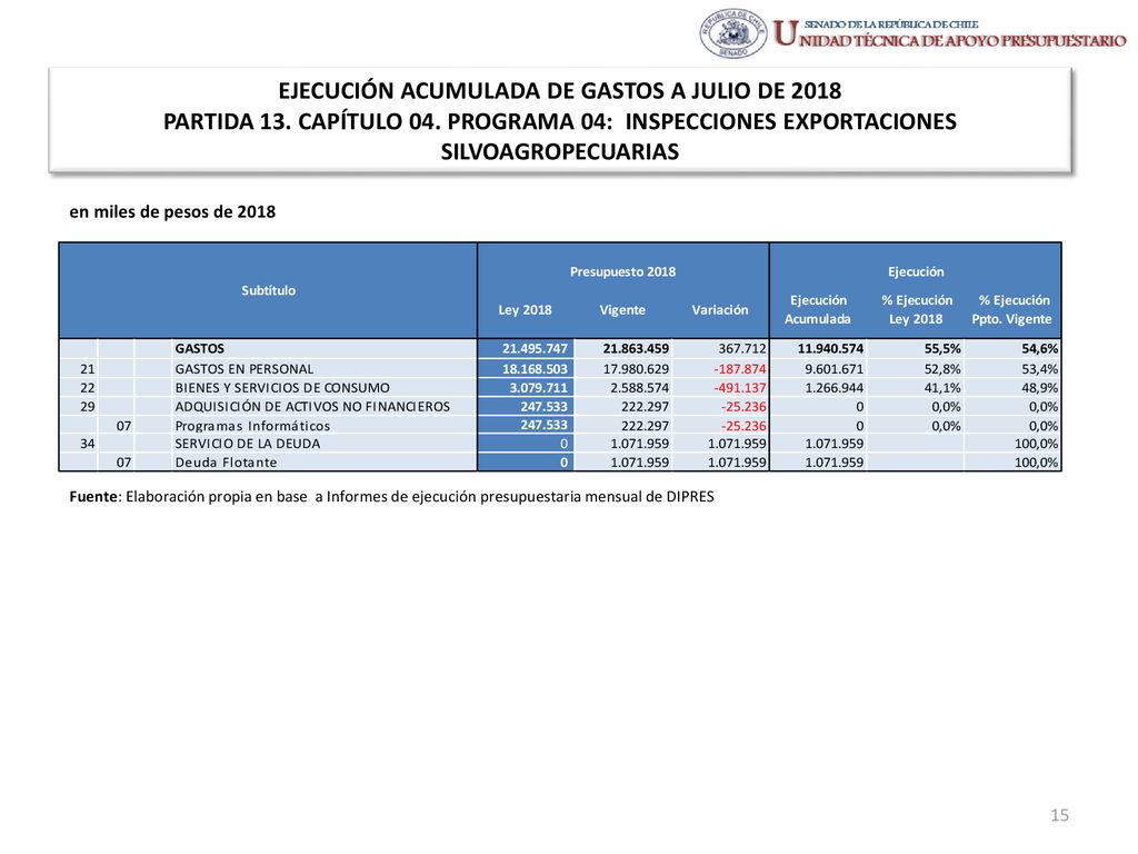 EJECUCIÓN ACUMULADA DE GASTOS A JULIO DE 2018 PARTIDA 13. CAPÍTULO 04