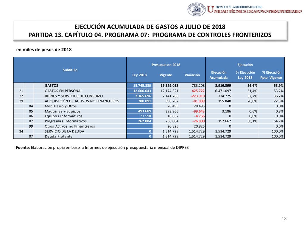 EJECUCIÓN ACUMULADA DE GASTOS A JULIO DE 2018 PARTIDA 13. CAPÍTULO 04