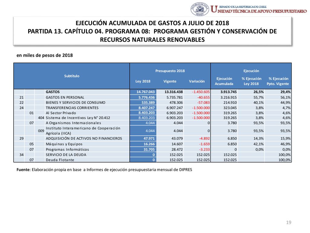 EJECUCIÓN ACUMULADA DE GASTOS A JULIO DE 2018 PARTIDA 13. CAPÍTULO 04