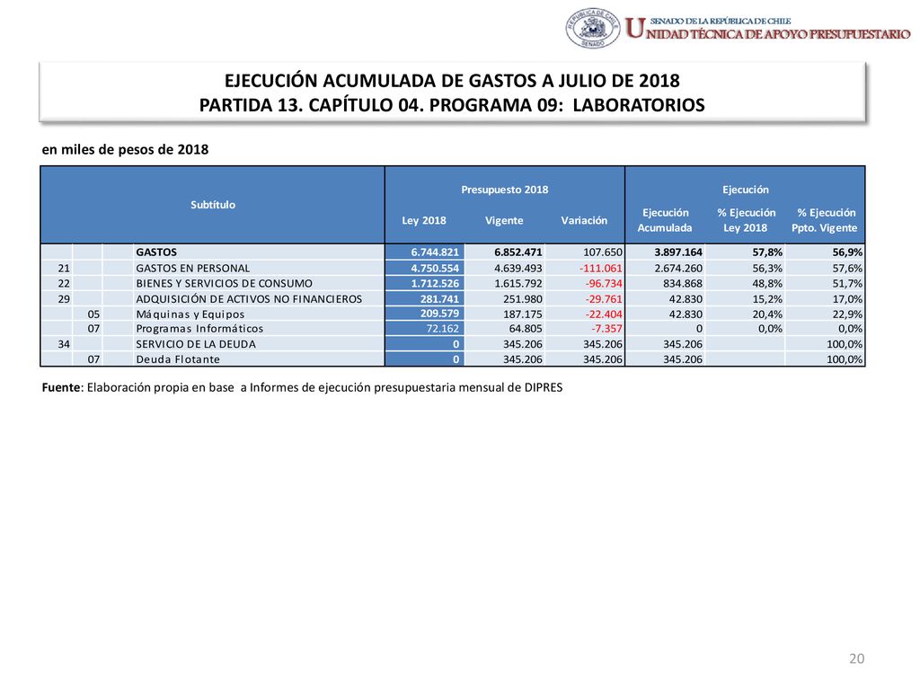 EJECUCIÓN ACUMULADA DE GASTOS A JULIO DE 2018 PARTIDA 13. CAPÍTULO 04