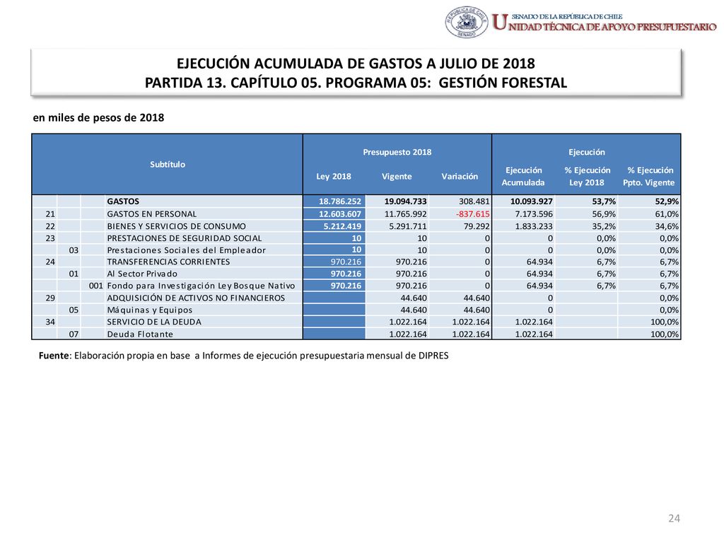 EJECUCIÓN ACUMULADA DE GASTOS A JULIO DE 2018 PARTIDA 13. CAPÍTULO 05