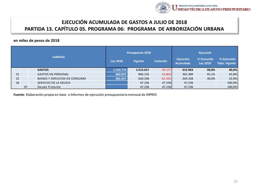 EJECUCIÓN ACUMULADA DE GASTOS A JULIO DE 2018 PARTIDA 13. CAPÍTULO 05
