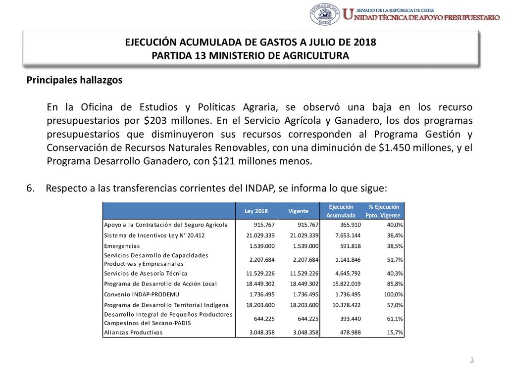 Ejecución Presupuestaria de Gastos Acumulada al Mes de JULIO de 2018 Ministerio de Agricultura