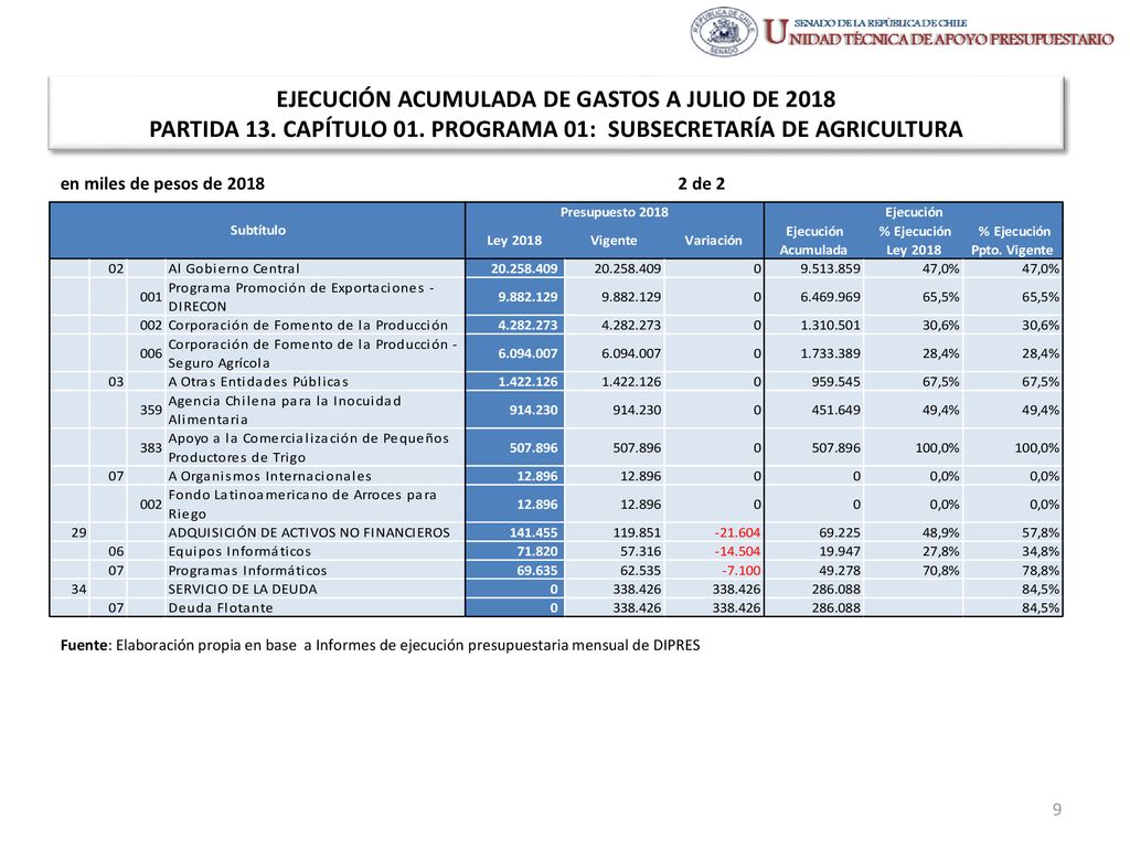 EJECUCIÓN ACUMULADA DE GASTOS A JULIO DE 2018 PARTIDA 13. CAPÍTULO 01