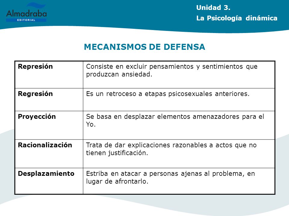MECANISMOS DE DEFENSA Unidad 3. La Psicología dinámica Represión