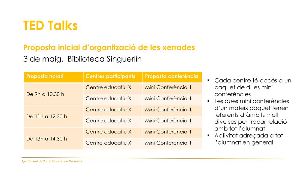 TED Talks Proposta inicial d’organització de les xerrades 3 de maig, Biblioteca Singuerlín Proposta horari.