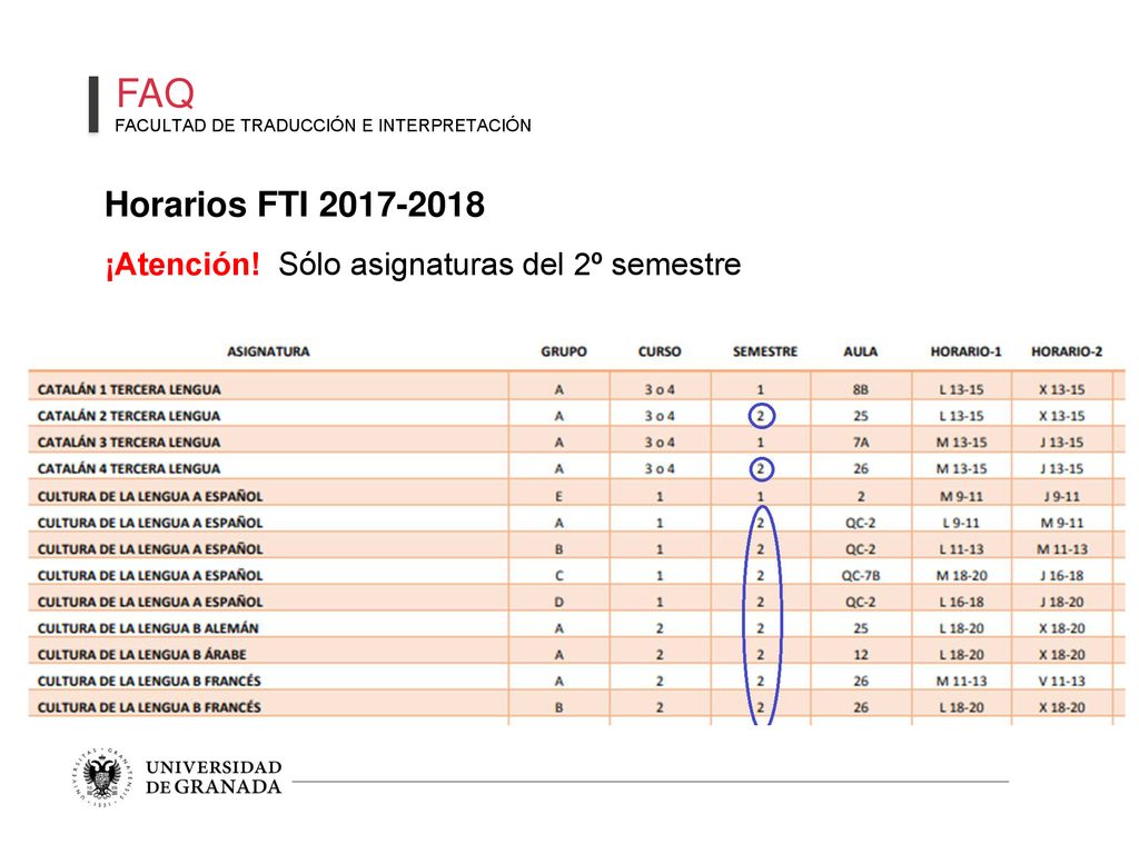 FAQ Horarios FTI ¡Atención! Sólo asignaturas del 2º semestre