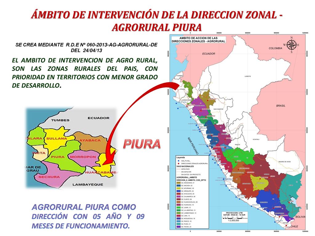 PIURA ÁMBITO DE INTERVENCIÓN DE LA DIRECCION ZONAL - AGRORURAL PIURA