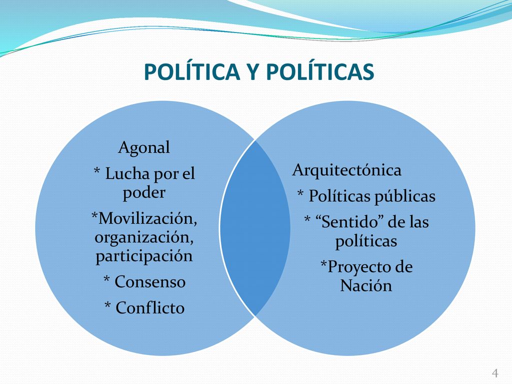 POLÍTICA Y POLÍTICAS Agonal Arquitectónica * Lucha por el poder