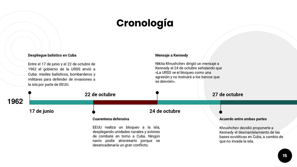 Cronología de junio 24 de octubre 22 de octubre 27 de octubre