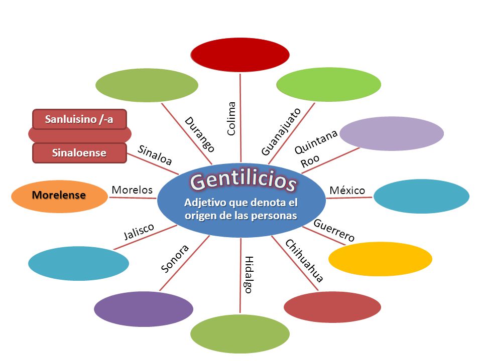 Adjetivo que denota el origen de las personas