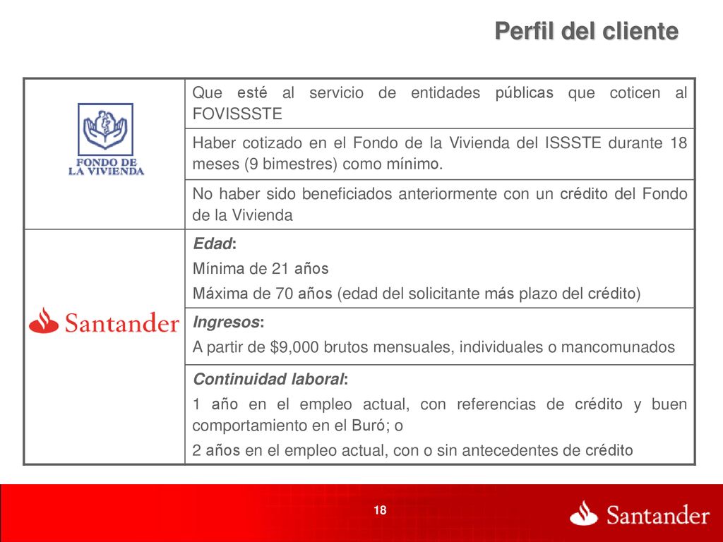 20.5% Perfil del cliente. Que esté al servicio de entidades públicas que coticen al FOVISSSTE.