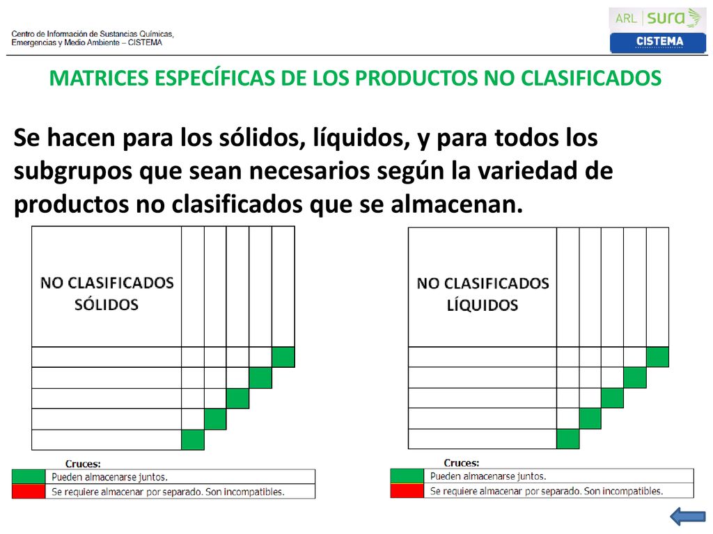 MATRICES ESPECÍFICAS DE LOS PRODUCTOS NO CLASIFICADOS
